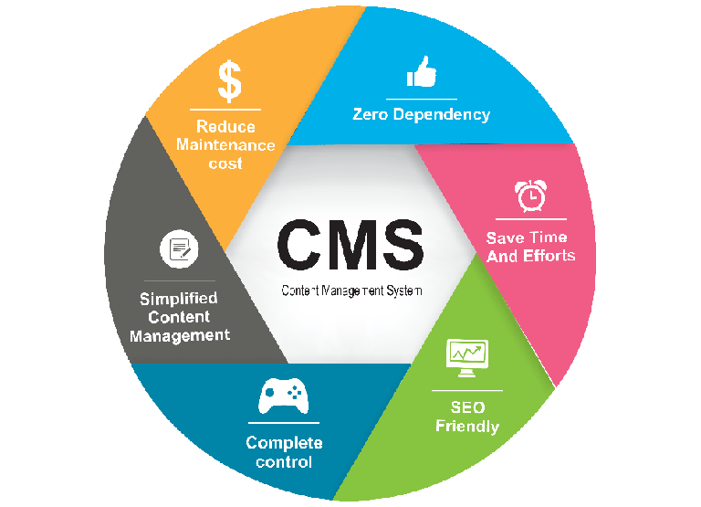 cms