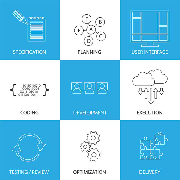 Custom Software development