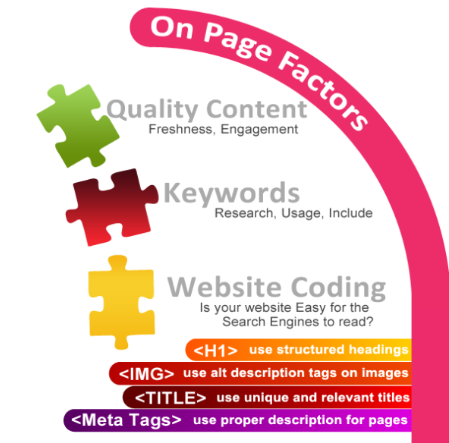 Search Engine Optimization (SEO)